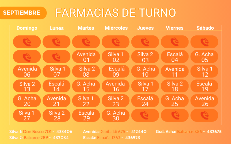 Farmacia de Turno