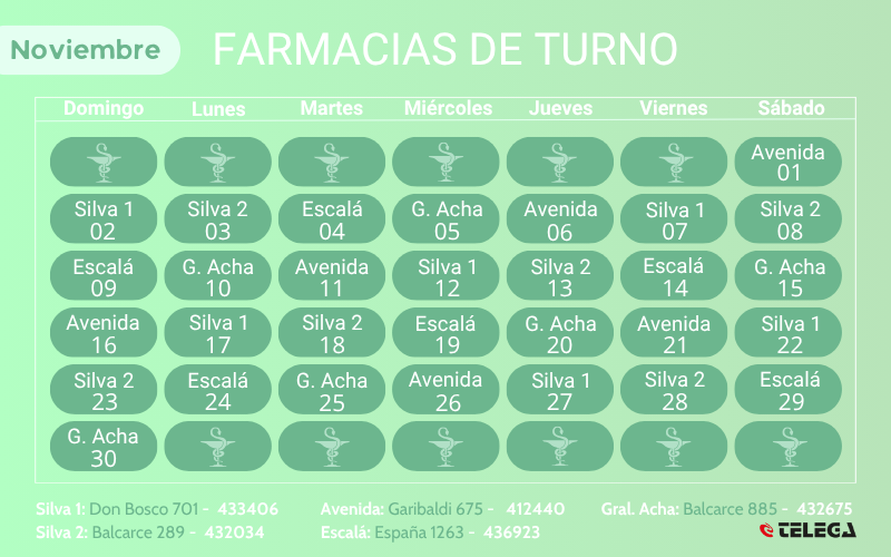 Farmacia de Turno