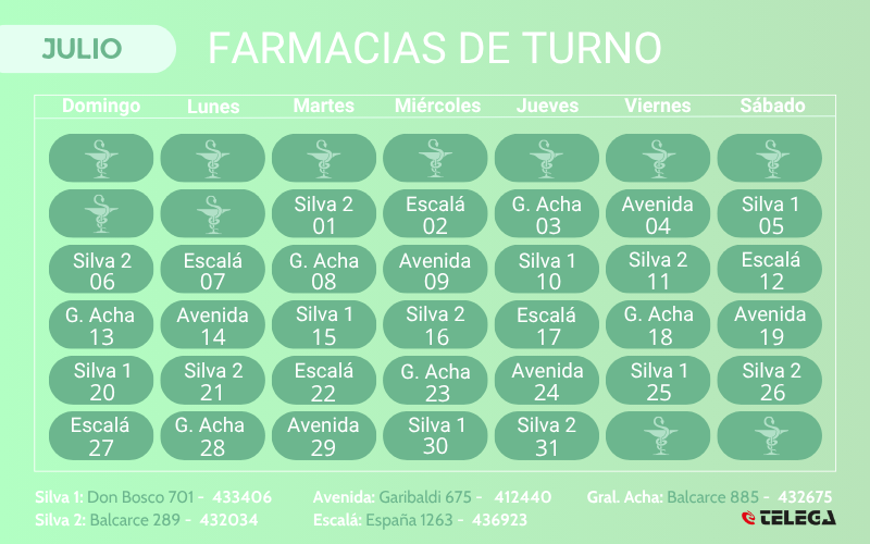 Farmacia de Turno