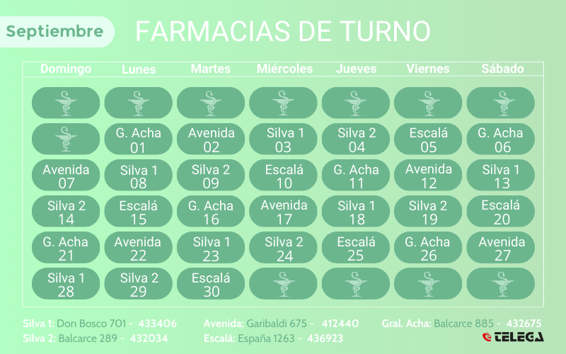 Farmacia de Turno